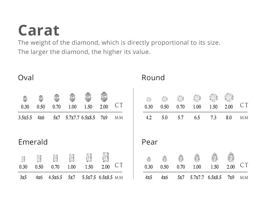 carat