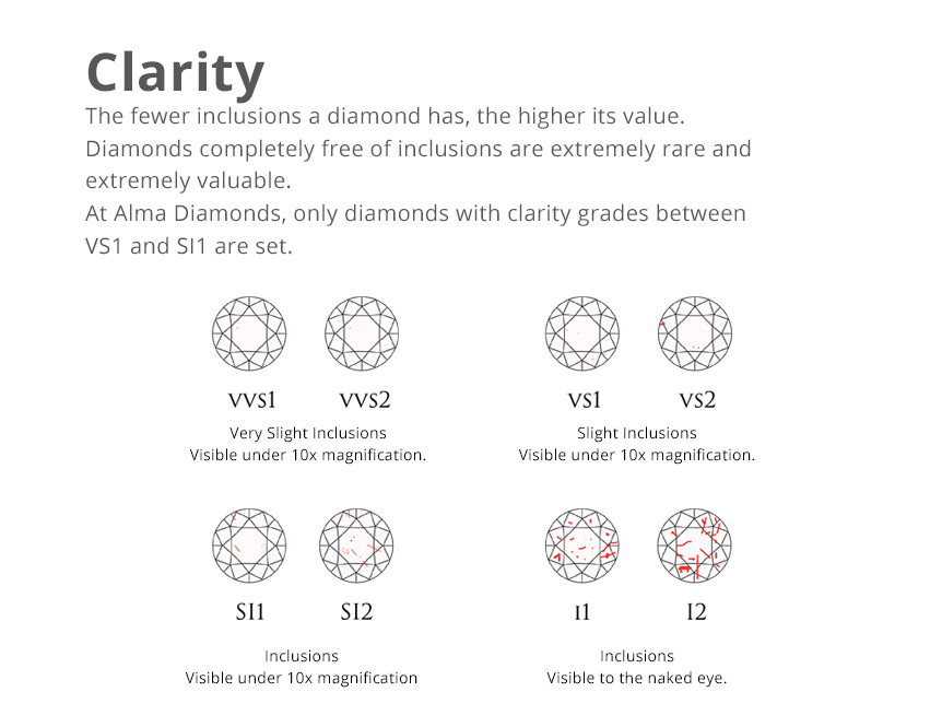 clarity